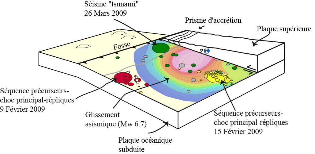 figure comm ngeo 2015