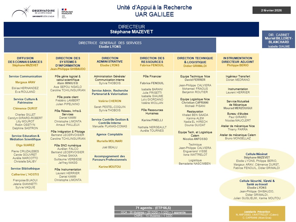2025 10 Organigramme Galilee